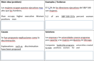 Helping newcomer MLLs find their voice in English with a Translated Sentence Scramble task